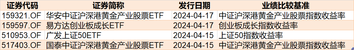 你恐慌我贪婪！近40亿资金借ETF离场，这只ETF竟被抛了20亿元，但券商正被主力大手笔抄底