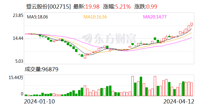 登云股份：监事会主席叶枝配偶短线交易