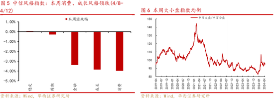 华西策略：四月政策发力点与投资主线再探析