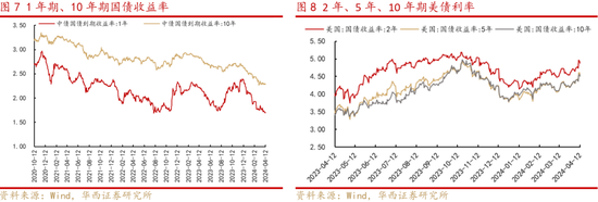 华西策略：四月政策发力点与投资主线再探析