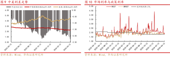 华西策略：四月政策发力点与投资主线再探析