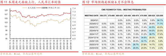 华西策略：四月政策发力点与投资主线再探析