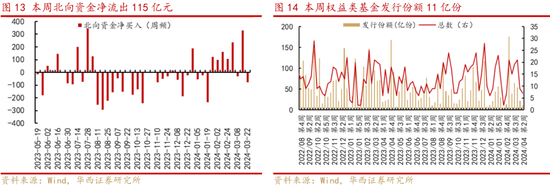 华西策略：四月政策发力点与投资主线再探析