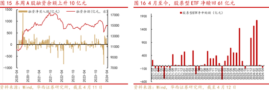 华西策略：四月政策发力点与投资主线再探析