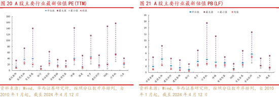 华西策略：四月政策发力点与投资主线再探析