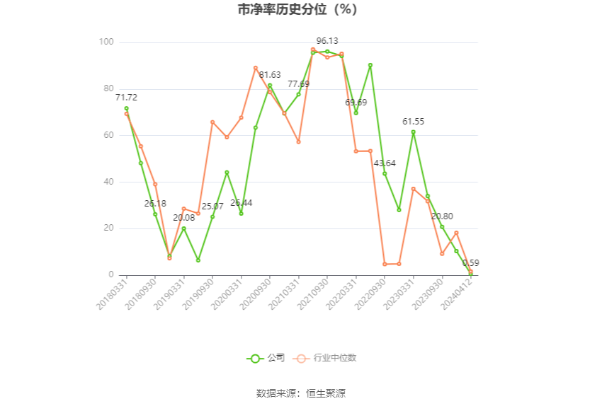 富瀚微：2023年净利同比下降36.58% 拟10派1.2元