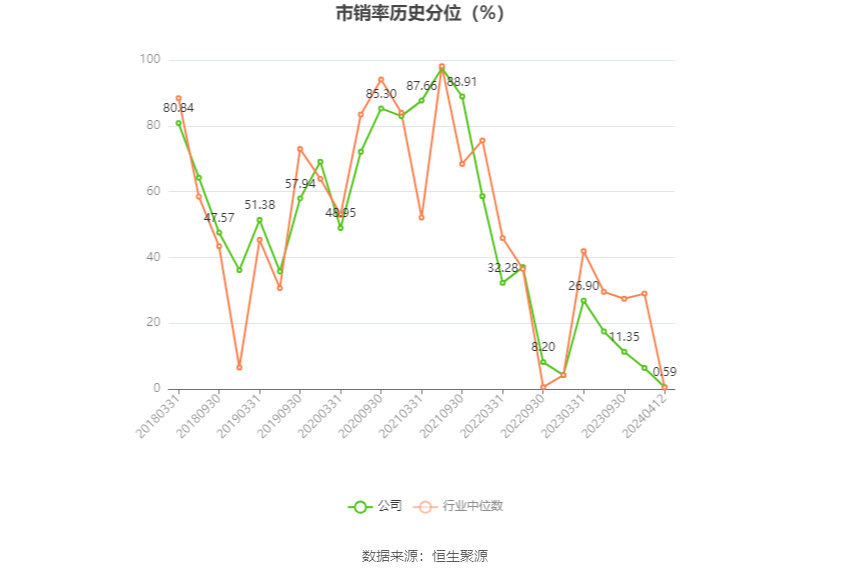 富瀚微：2023年净利同比下降36.58% 拟10派1.2元