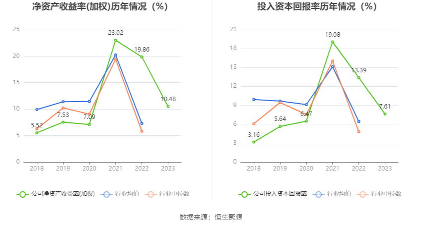 富瀚微：2023年净利同比下降36.58% 拟10派1.2元