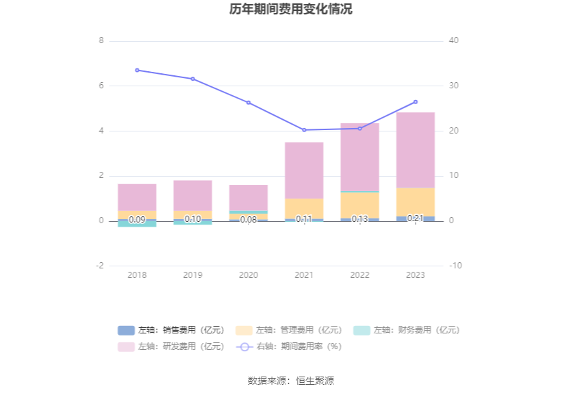 富瀚微：2023年净利同比下降36.58% 拟10派1.2元