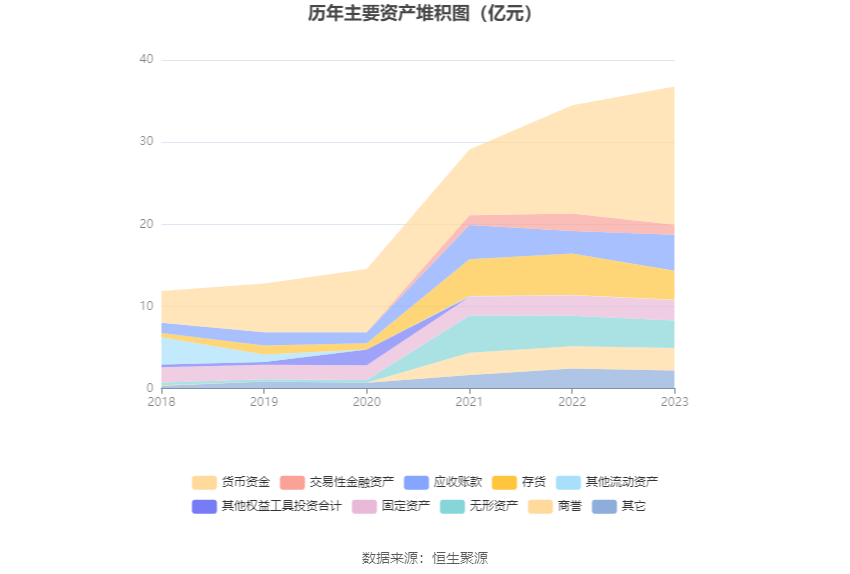 富瀚微：2023年净利同比下降36.58% 拟10派1.2元