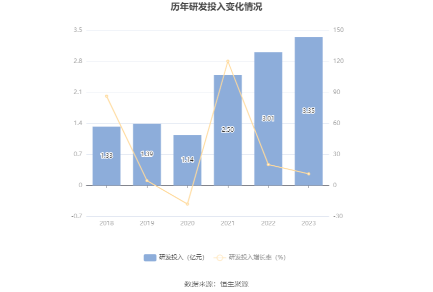 富瀚微：2023年净利同比下降36.58% 拟10派1.2元