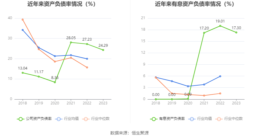 富瀚微：2023年净利同比下降36.58% 拟10派1.2元