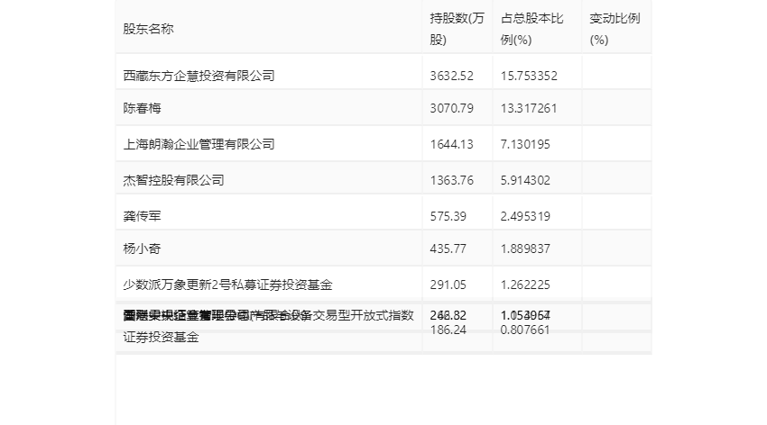 富瀚微：2023年净利同比下降36.58% 拟10派1.2元