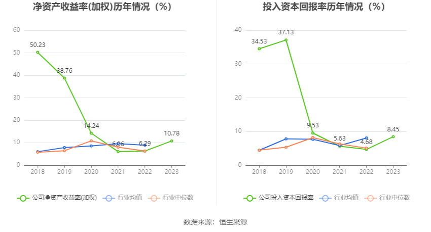 科威尔：2023年净利同比增长88.14% 拟10派6元