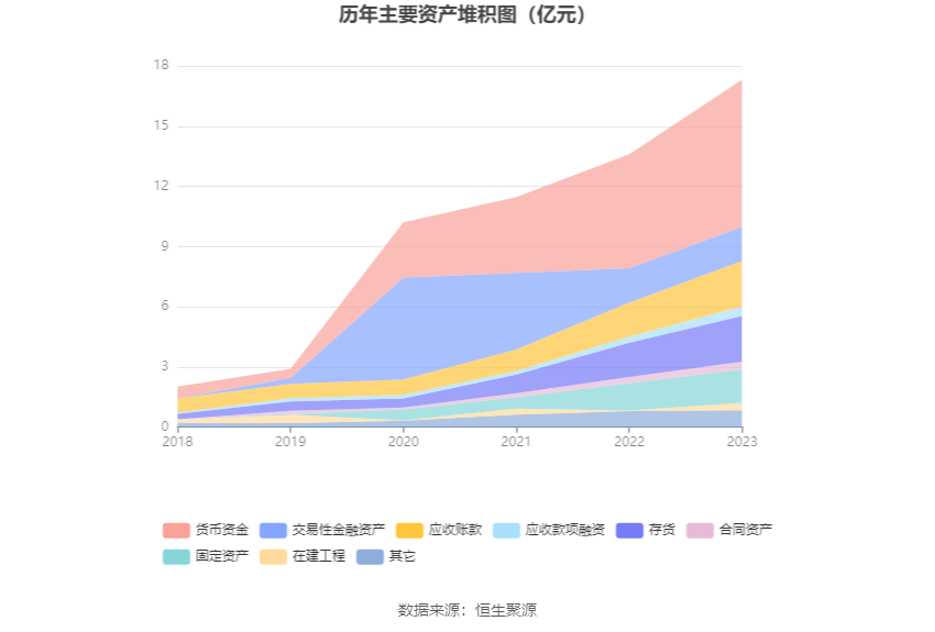 科威尔：2023年净利同比增长88.14% 拟10派6元