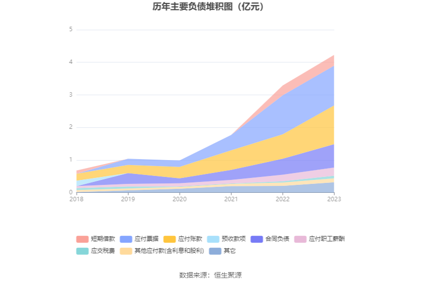 科威尔：2023年净利同比增长88.14% 拟10派6元