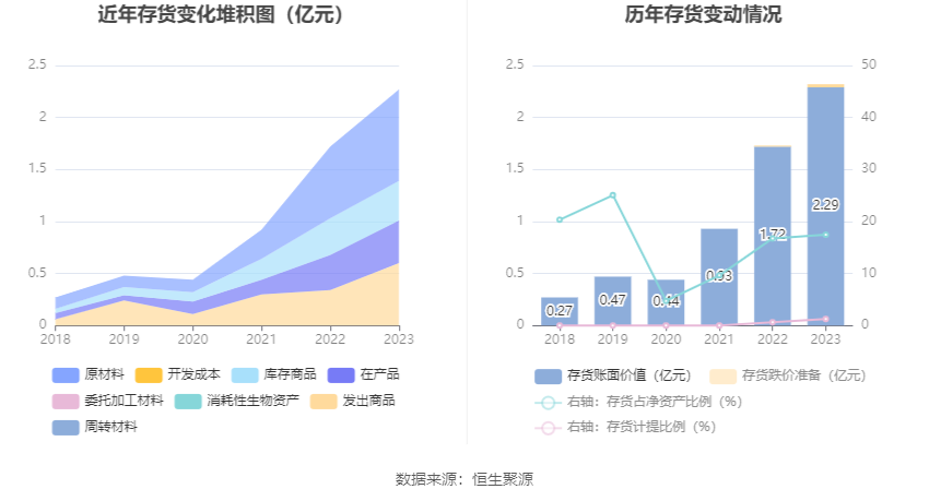 科威尔：2023年净利同比增长88.14% 拟10派6元