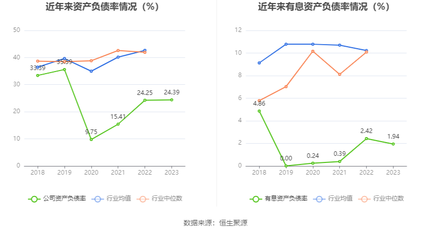 科威尔：2023年净利同比增长88.14% 拟10派6元