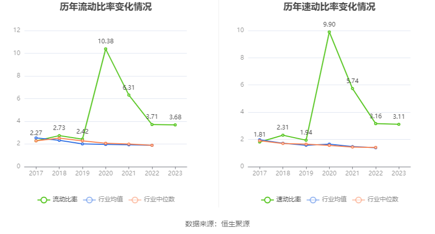 科威尔：2023年净利同比增长88.14% 拟10派6元