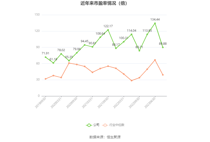 中光防雷：2023年净利润同比增长3.44% 拟10派0.15元