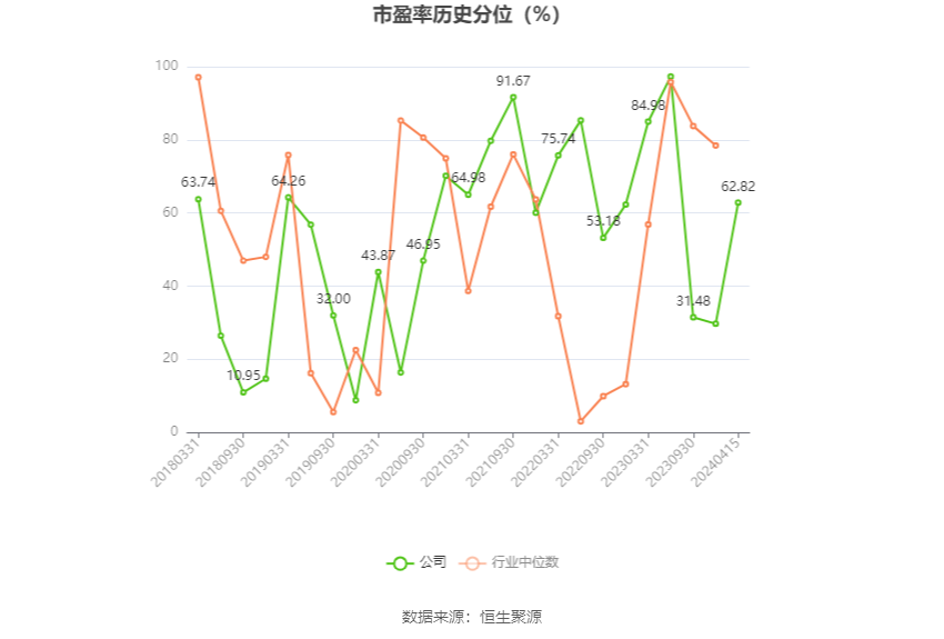 中光防雷：2023年净利润同比增长3.44% 拟10派0.15元