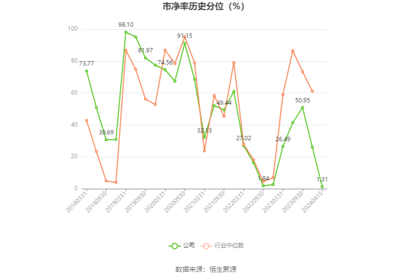 中光防雷：2023年净利润同比增长3.44% 拟10派0.15元