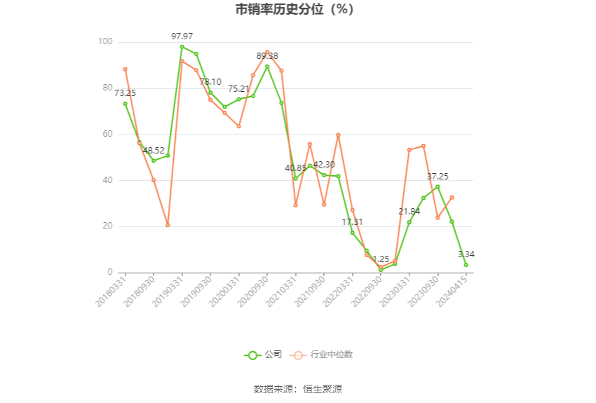 中光防雷：2023年净利润同比增长3.44% 拟10派0.15元