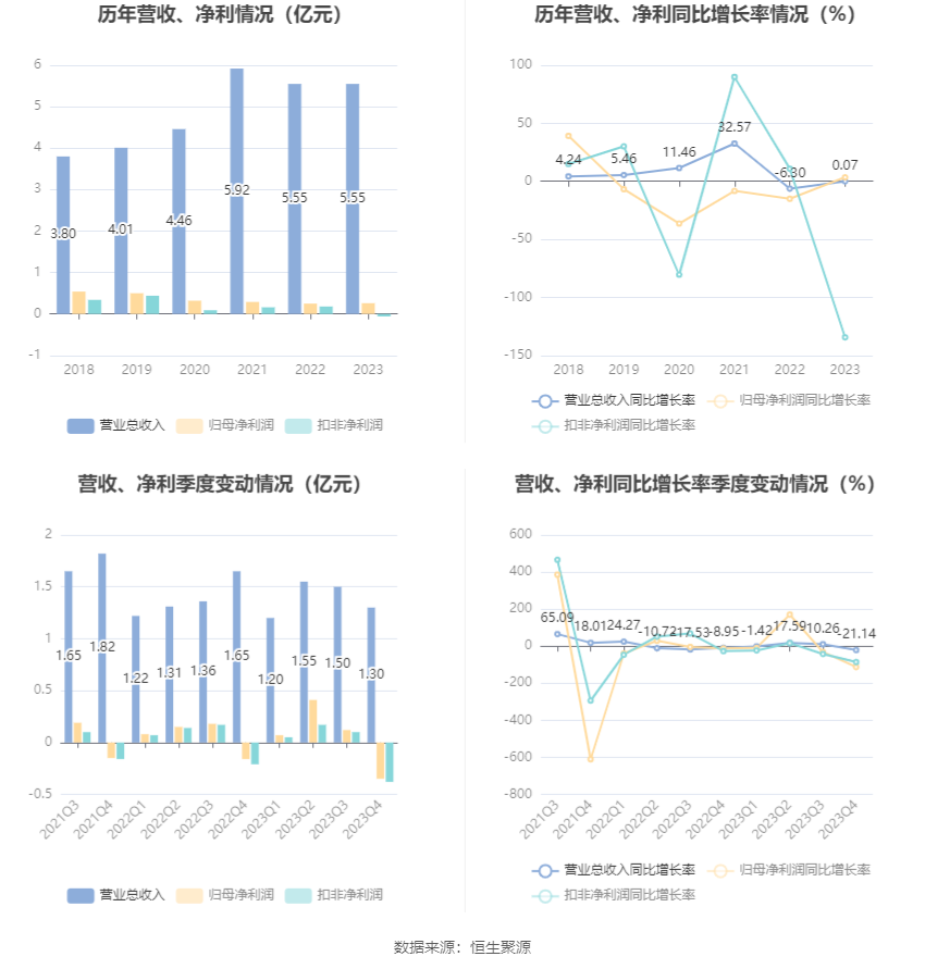 中光防雷：2023年净利润同比增长3.44% 拟10派0.15元