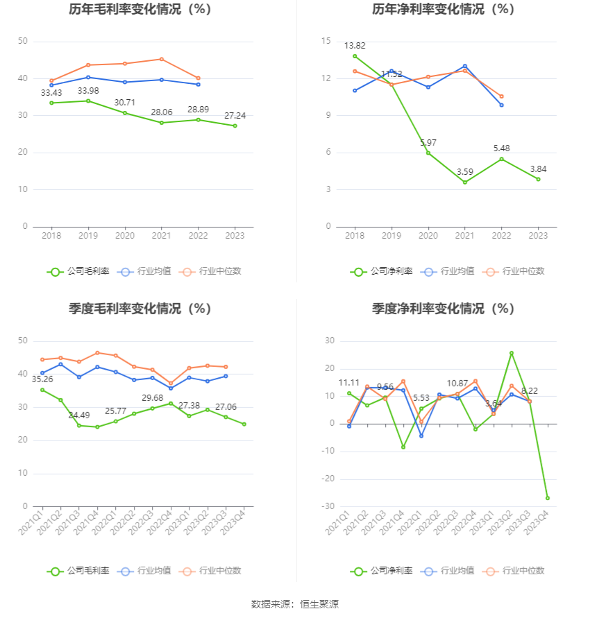 中光防雷：2023年净利润同比增长3.44% 拟10派0.15元