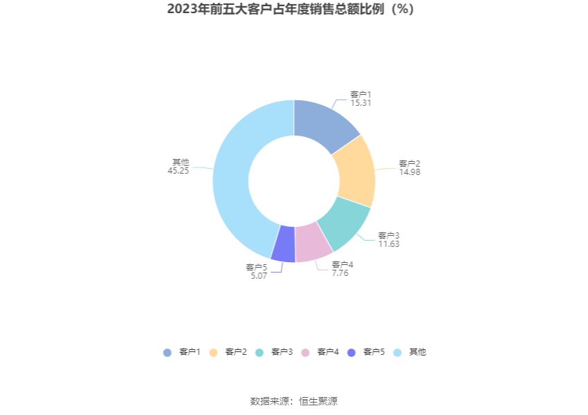 中光防雷：2023年净利润同比增长3.44% 拟10派0.15元