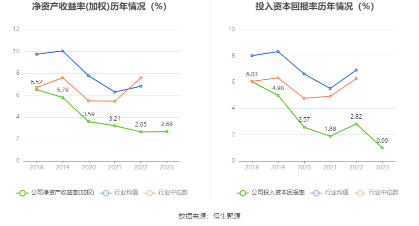 中光防雷：2023年净利润同比增长3.44% 拟10派0.15元