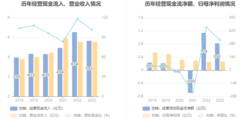 中光防雷：2023年净利润同比增长3.44% 拟10派0.15元