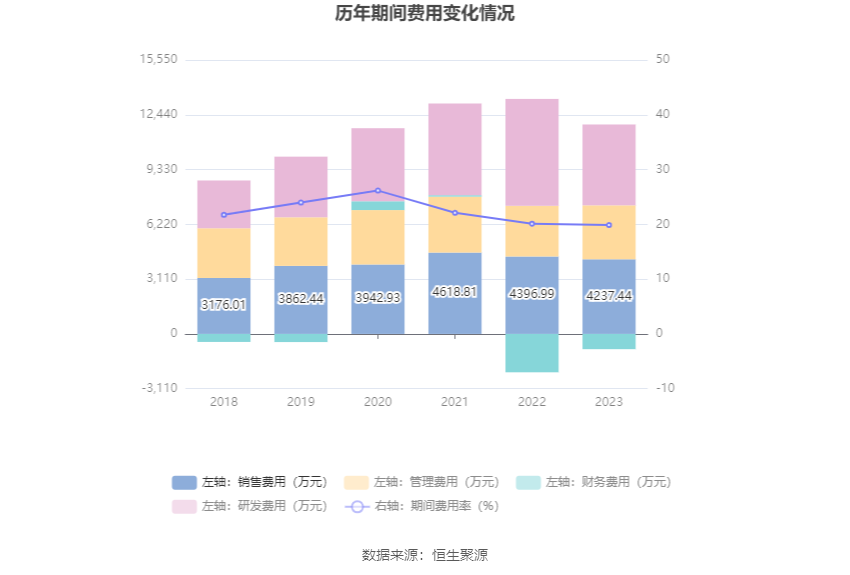 中光防雷：2023年净利润同比增长3.44% 拟10派0.15元