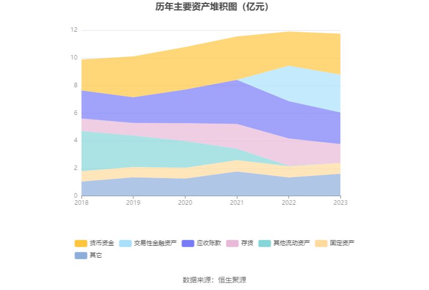 中光防雷：2023年净利润同比增长3.44% 拟10派0.15元