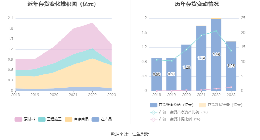 中光防雷：2023年净利润同比增长3.44% 拟10派0.15元