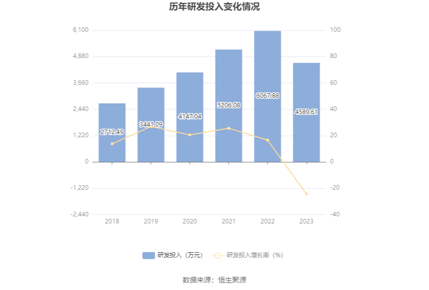 中光防雷：2023年净利润同比增长3.44% 拟10派0.15元