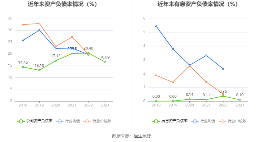 中光防雷：2023年净利润同比增长3.44% 拟10派0.15元