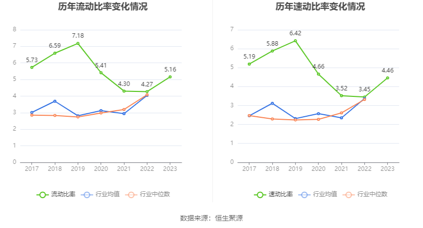 中光防雷：2023年净利润同比增长3.44% 拟10派0.15元