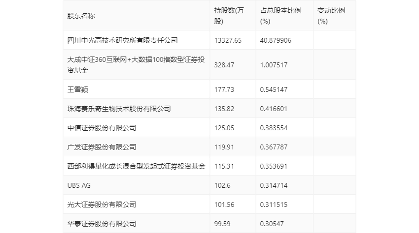 中光防雷：2023年净利润同比增长3.44% 拟10派0.15元