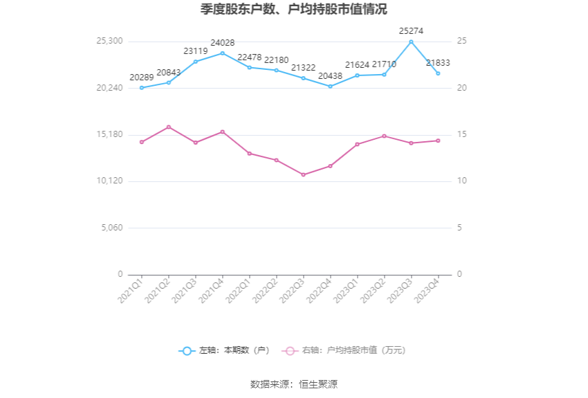 中光防雷：2023年净利润同比增长3.44% 拟10派0.15元