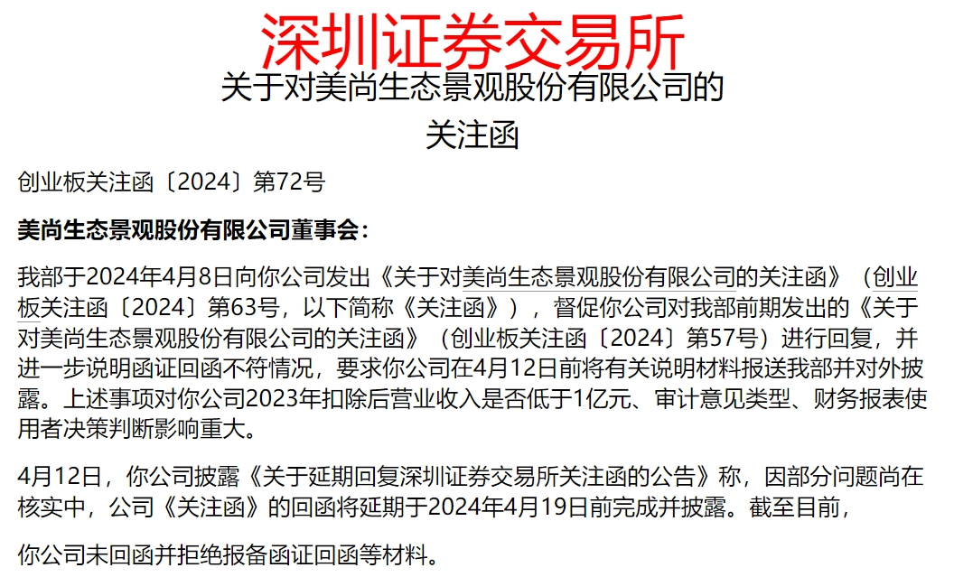 未回函并拒绝报备函证回函等材料 *ST美尚再收关注函