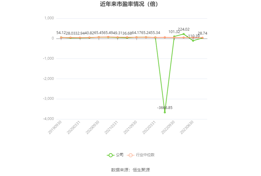 安达维尔：2023年盈利1.13亿元 拟10派2元