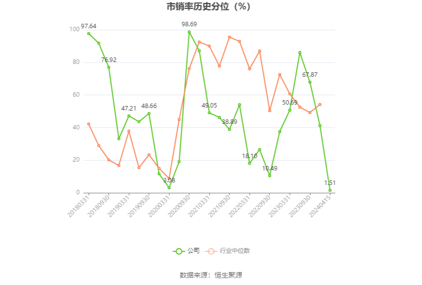 安达维尔：2023年盈利1.13亿元 拟10派2元