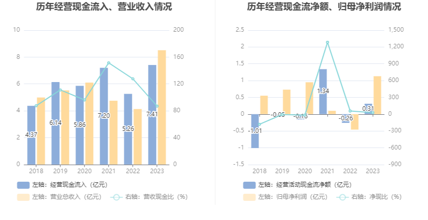 安达维尔：2023年盈利1.13亿元 拟10派2元