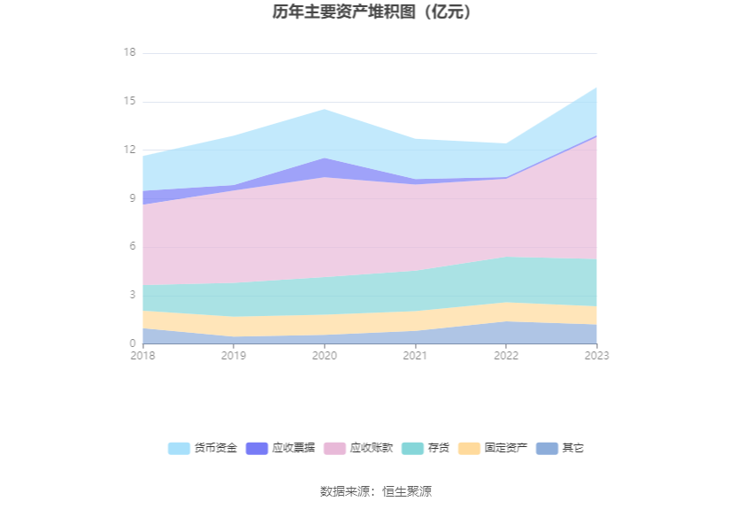 安达维尔：2023年盈利1.13亿元 拟10派2元