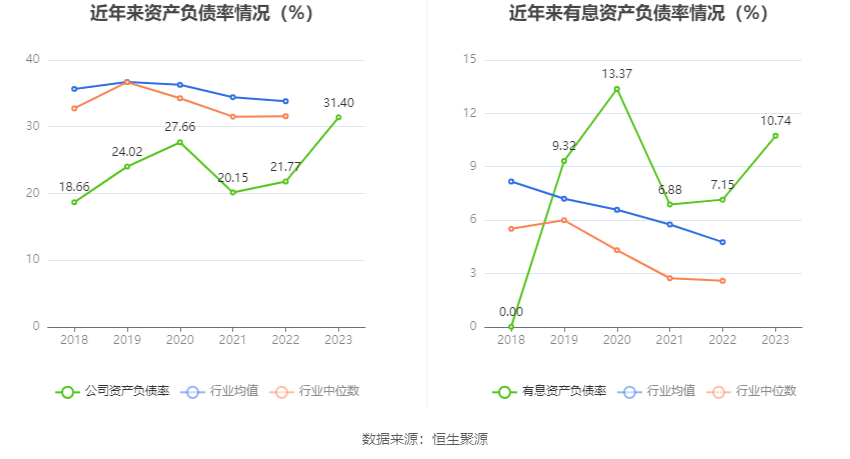 安达维尔：2023年盈利1.13亿元 拟10派2元