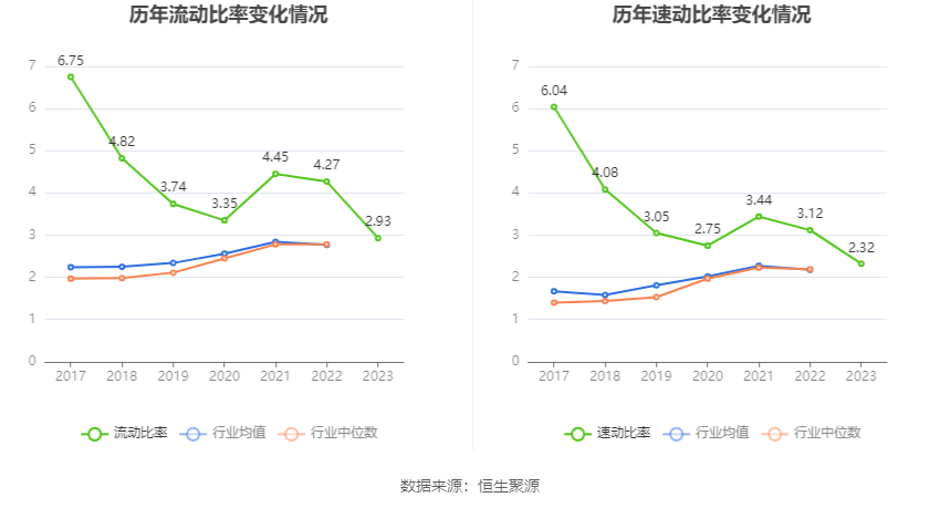 安达维尔：2023年盈利1.13亿元 拟10派2元