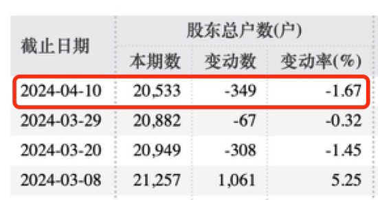 突发！新余国科被暂停军队采购